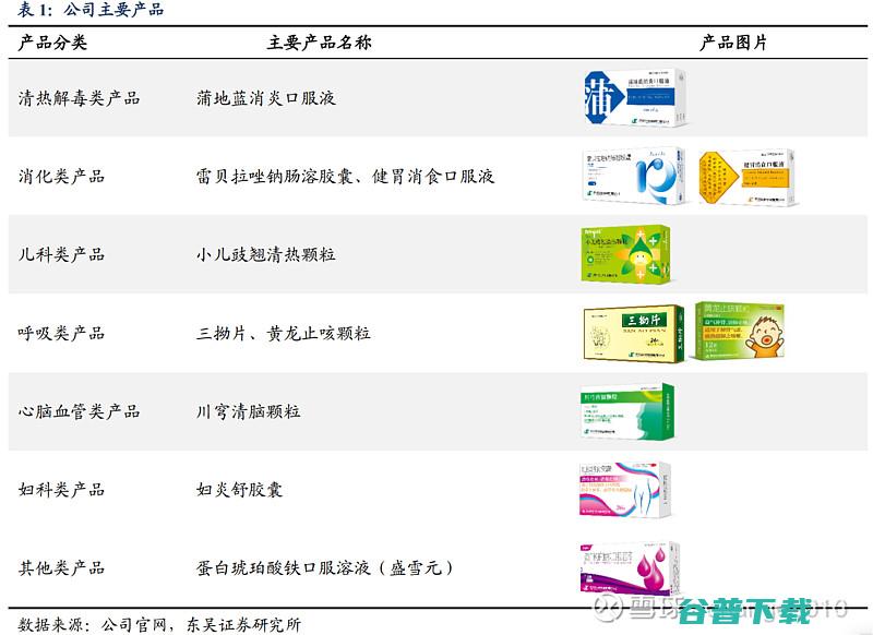 药店重点品种的管理 百草堂 (药店重点品种筛选目录)